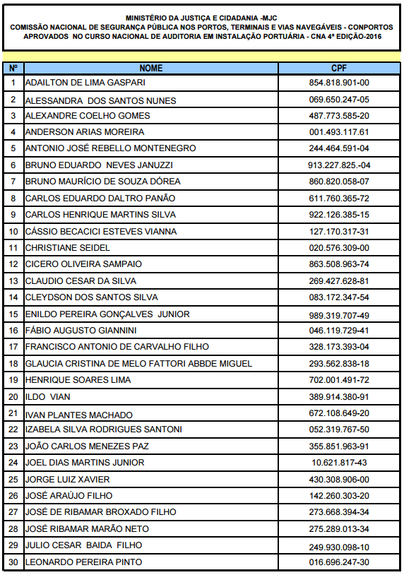 Lista De Aprovados Ufc 2024 Image to u